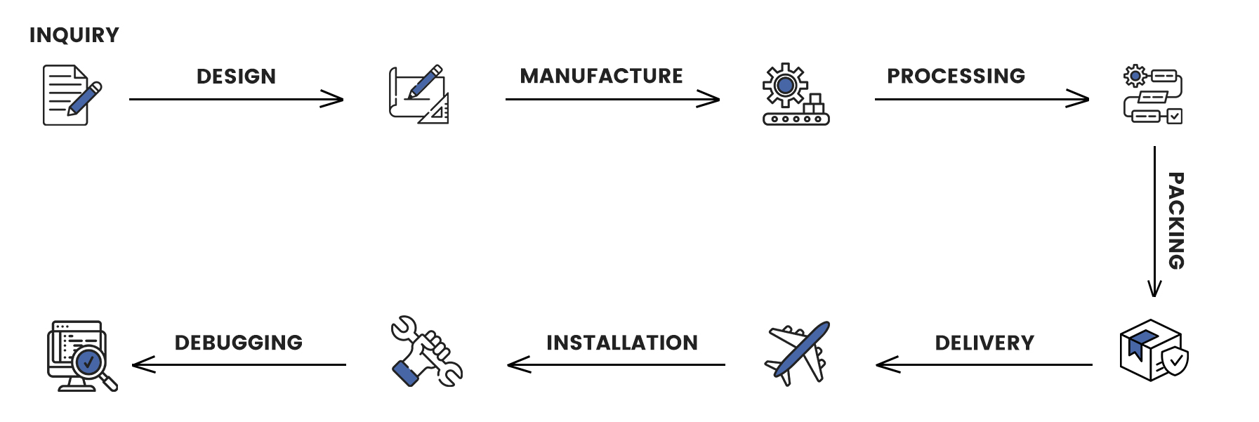 Our Fountain Services Tailored To You